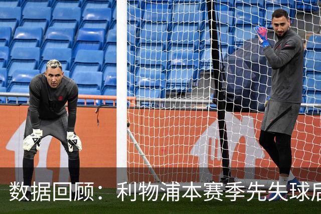 数据回顾：利物浦本赛季先失球后逆转表现出色